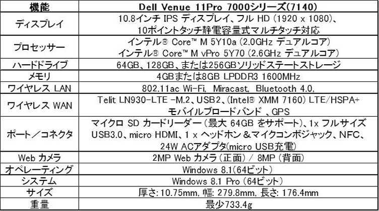 「Dell Venue 11 Pro 7000シリーズ」モデル構成