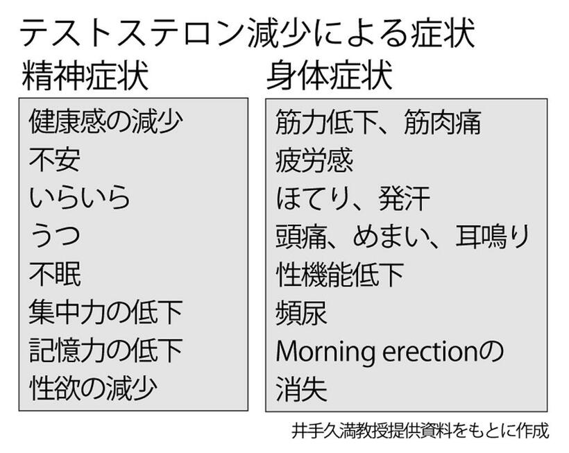 （週刊朝日２０２２年２月２５日号より）