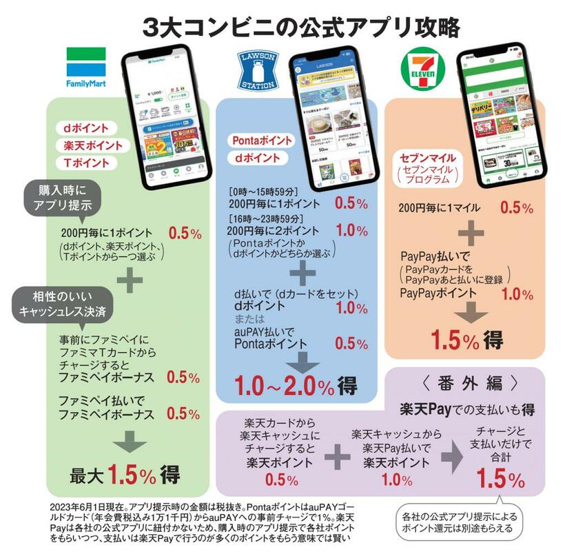 ＡＥＲＡ　２０２３年７月３日号より