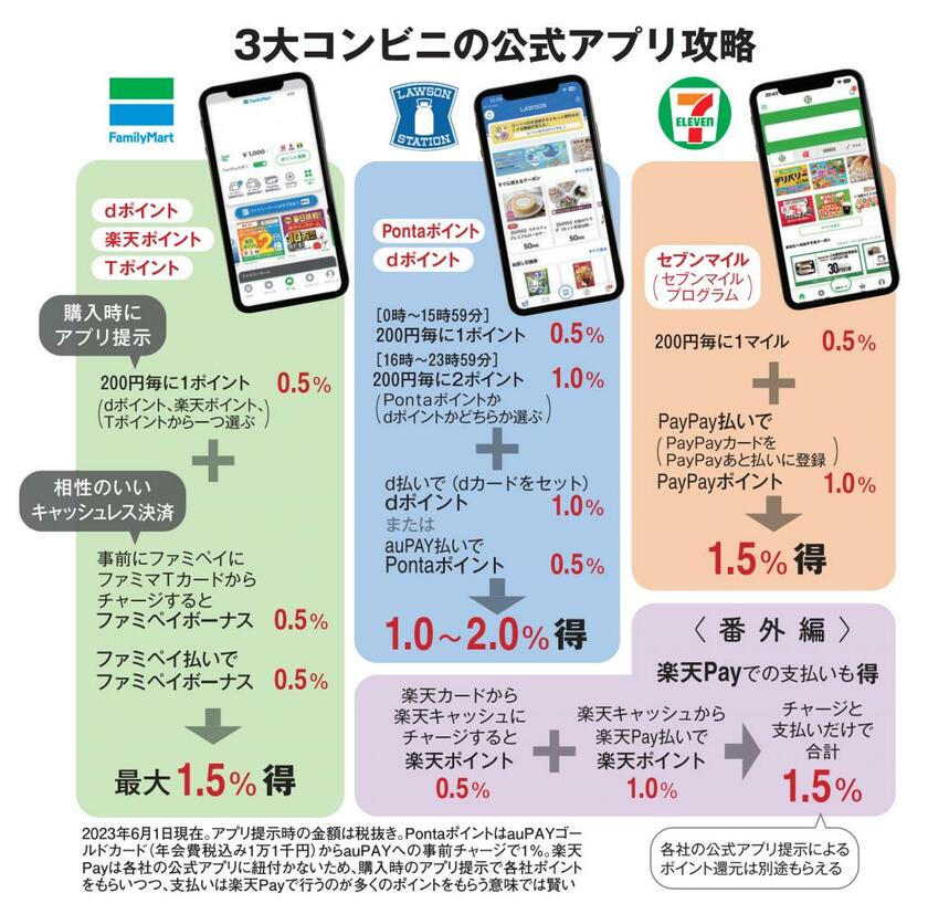 ＡＥＲＡ　２０２３年７月３日号より