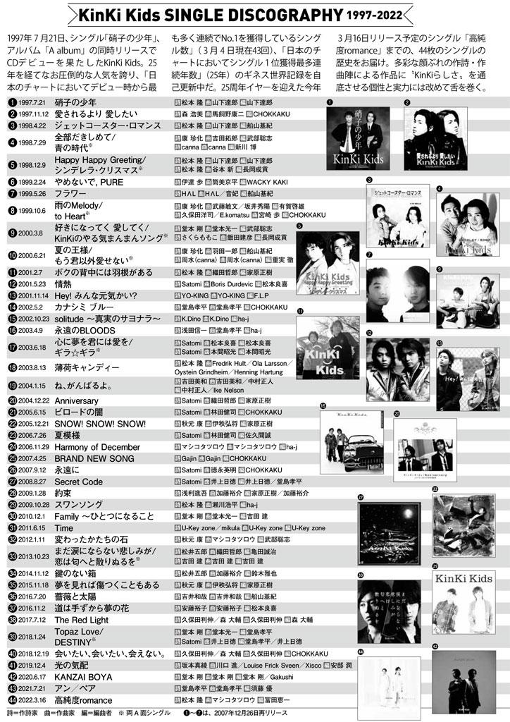 （週刊朝日２０２２年３月１８日号より）