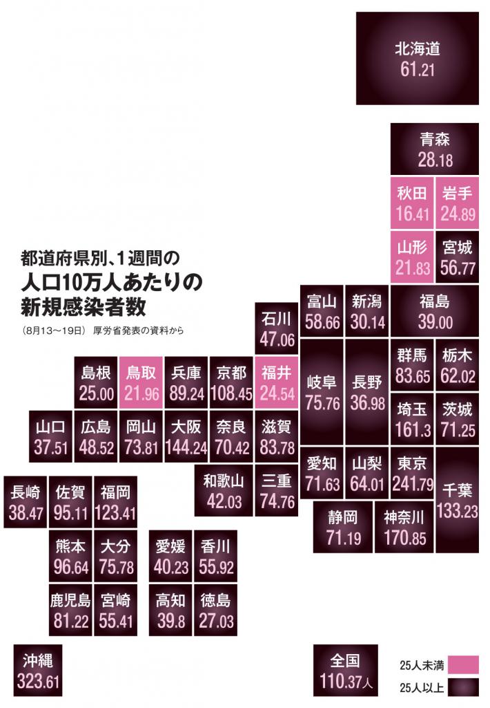 ＡＥＲＡ　２０２１年８月３０日号より