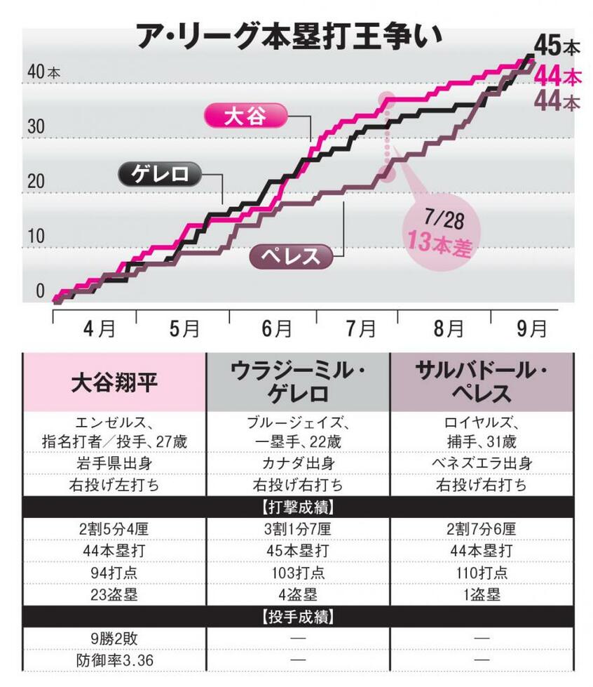 AERA 2021年9月27日号より