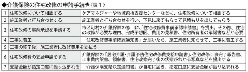 週刊朝日２０２１年１２月１７日号より）