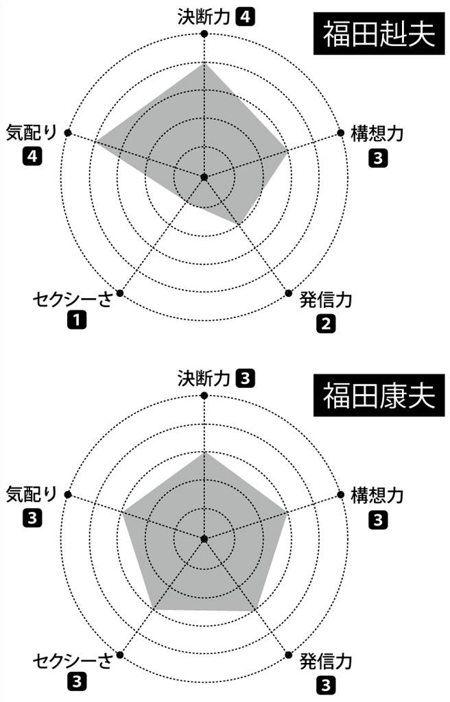 （週刊朝日２０２１年１２月３１日号より）