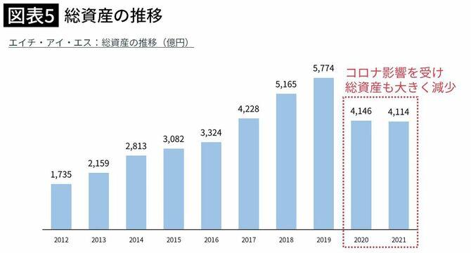 【図表5】(筆者作成)