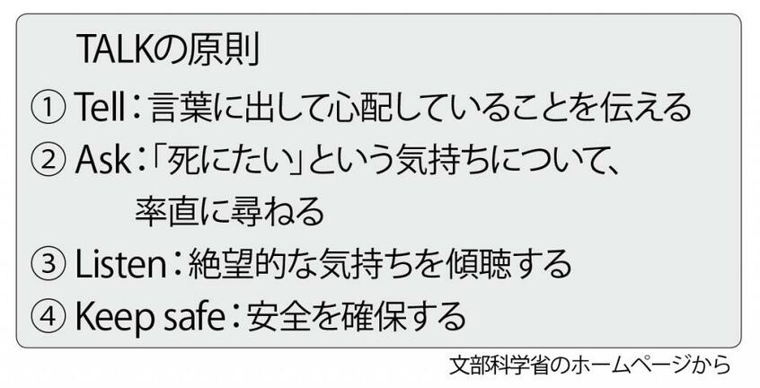 TALKの原則 (週刊朝日2020年10月16日号より)