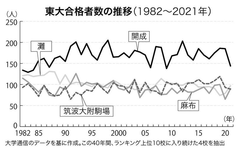 （週刊朝日２０２１年４月２日号より）