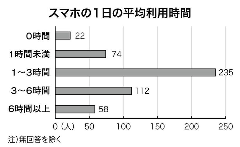 （週刊朝日２０２２年４月１５日号より）