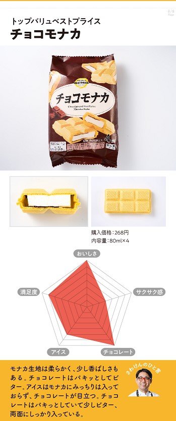 トップバリュベストプライス　チョコモナカ