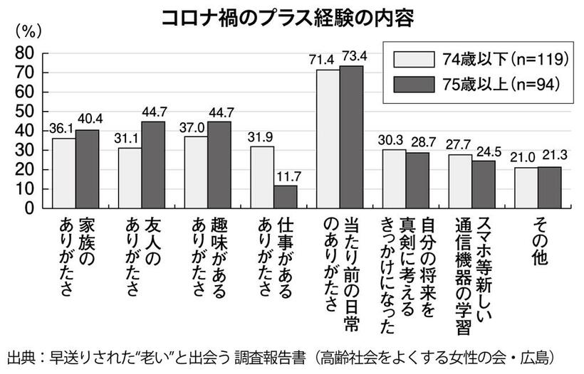 （週刊朝日２０２１年１２月３日号より）