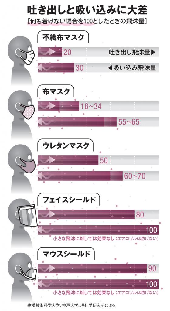 ＡＥＲＡ　２０２１年２月８日号より