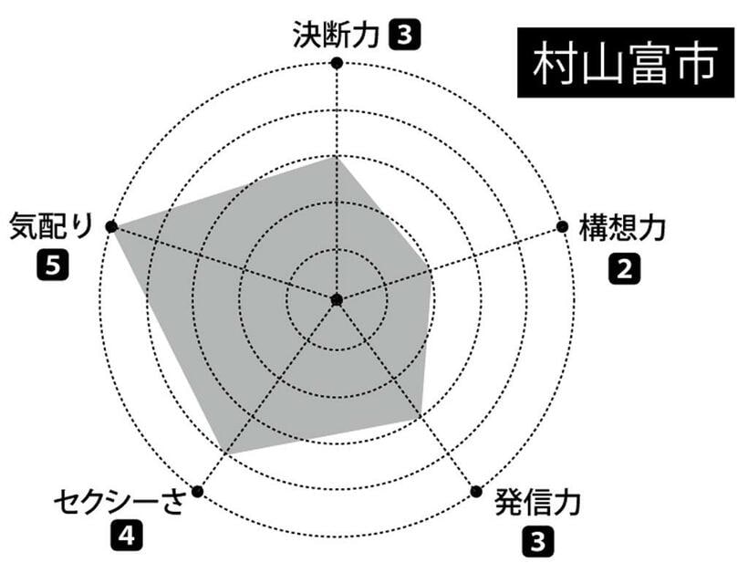 （週刊朝日２０２２年２月１８日号より）