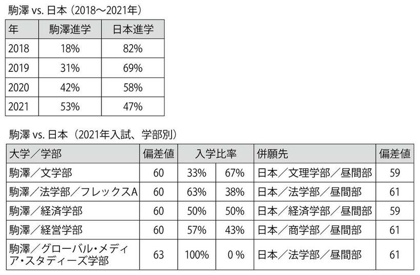 ２／２（週刊朝日２０２１年１２月３１日号より）