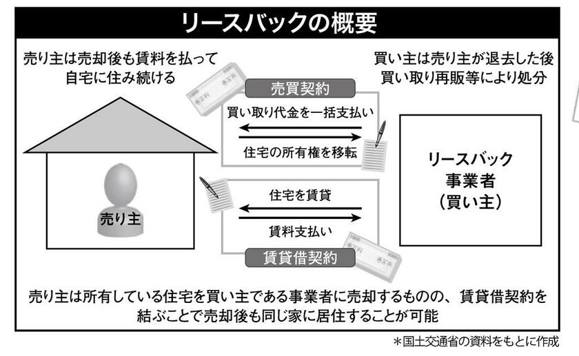 週刊朝日　２０２３年２月２４日号より