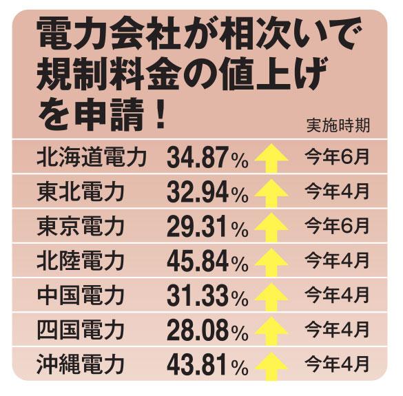 ＡＥＲＡ　２０２３年２月２０日号より