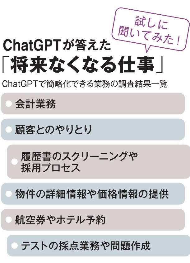 ＣｈａｔＧＰＴで将来、簡略化できる業務について、ＣｈａｔＧＰＴに聞いてみた結果一覧（ＡＥＲＡ２０２３年３月２０日号から）