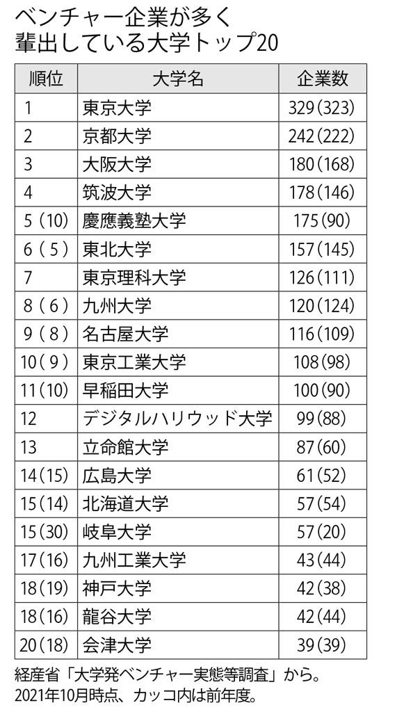 週刊朝日　２０２３年２月１７日号より