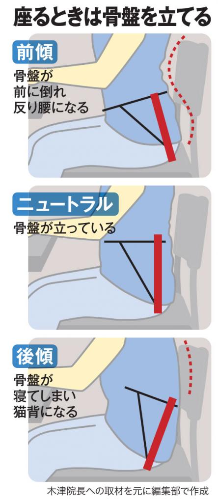 ＡＥＲＡ　２０２０年６月１５日号より