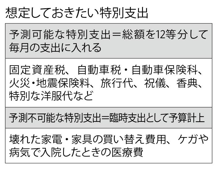 週刊朝日　２０２２年１０月２８日号より