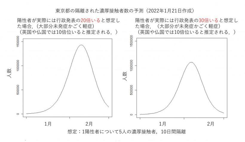 政策研究大学院大学土谷隆教授の研究室のサイトより