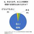【独自アンケート3万5651回答】眞子さまの結婚会見で聞きたいことは?「小室さん一人でやるべき」