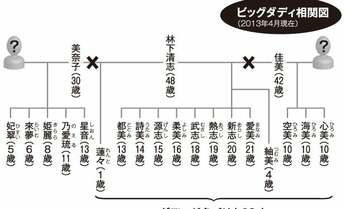 「名前は生まれた直後に思いつく!」 ビッグダディがはじめて明かす名づけ哲学