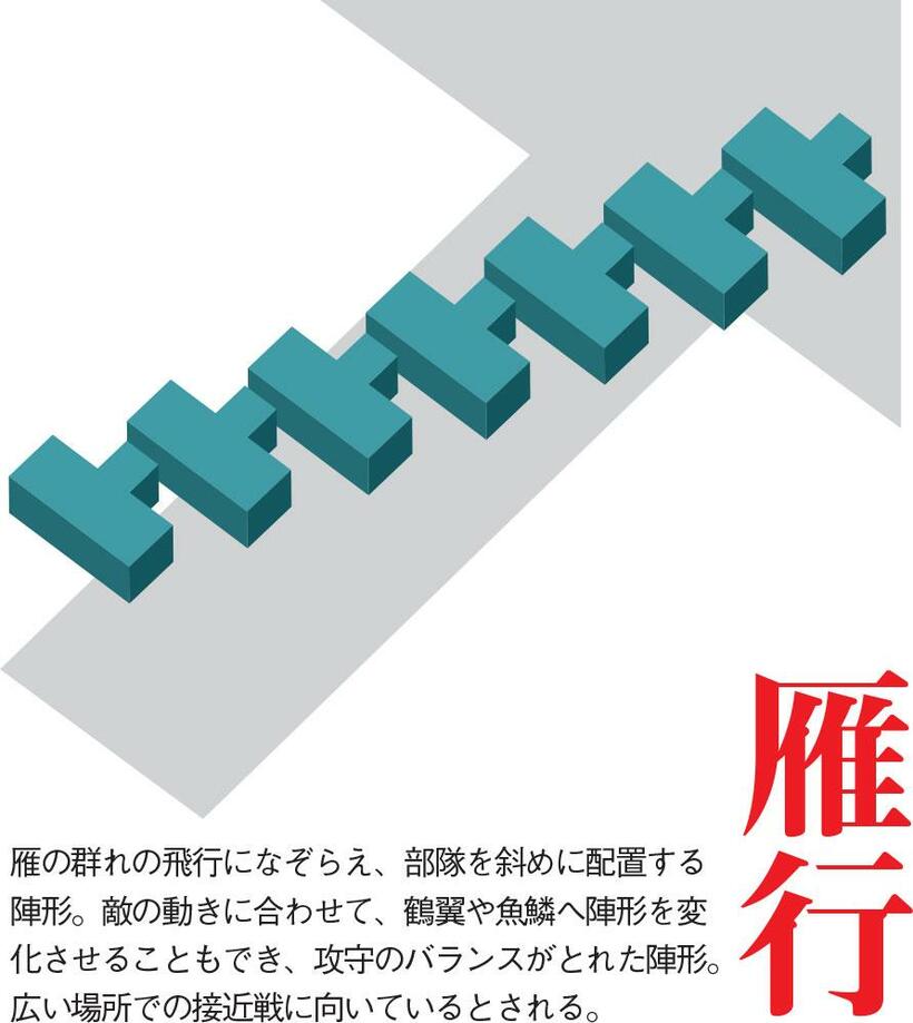 週刊朝日ムック『歴史道別冊SPECIAL　戦国最強家臣団の真実』から
