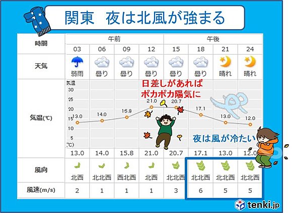 東京都心の１５日のポイント予報（１４日１２時発表）