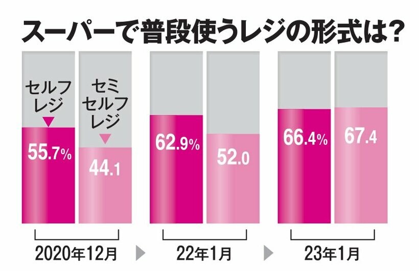 AERA　2024年2月26日号より