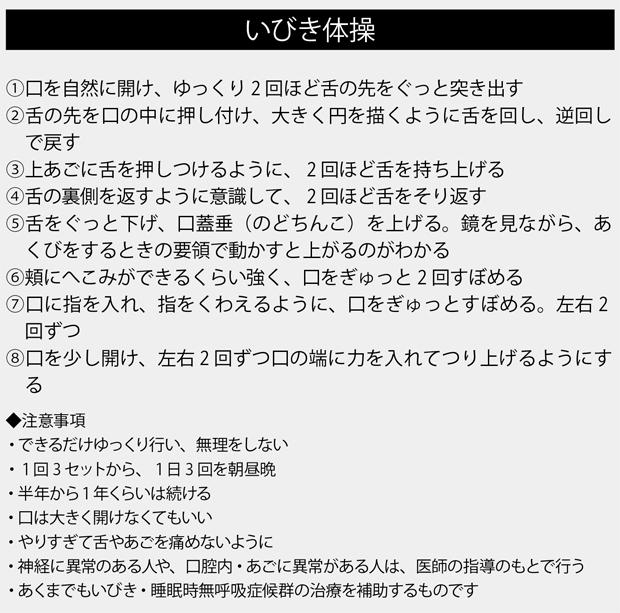 いびき体操（週刊朝日２０１８年９月２８日号から）