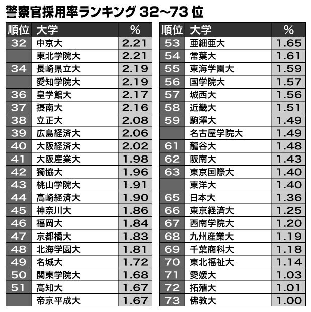 ※大学通信調べ