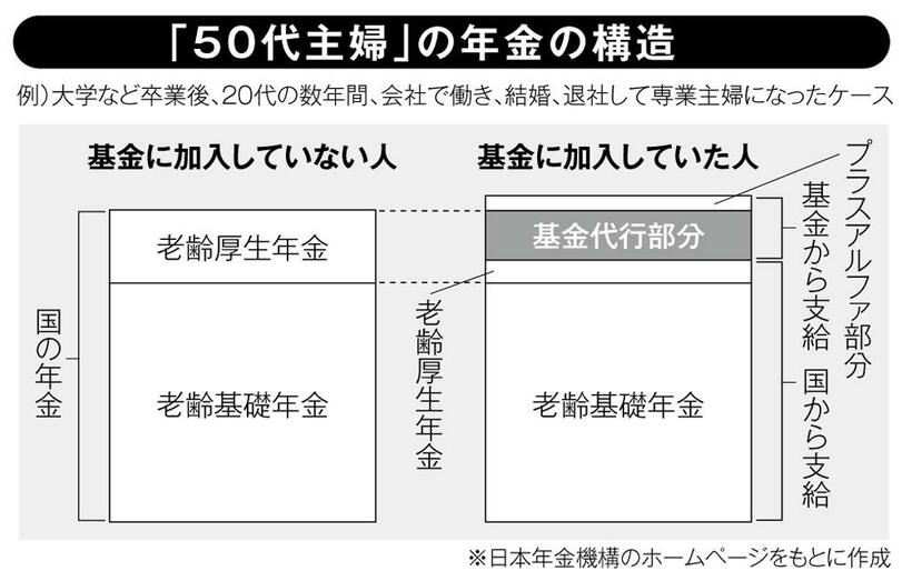 （週刊朝日２０２１年５月２１日号より）