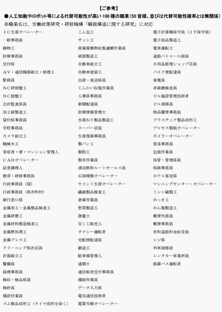 人工知能やロボット等による代替可能性が高い100種の職業（資料：(株)野村総合研究所　ニュースリリースより）