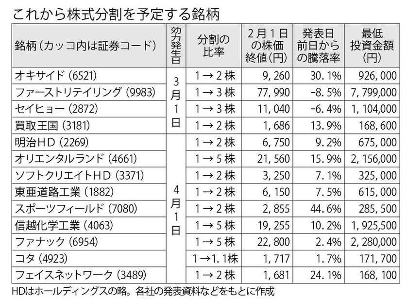 週刊朝日　２０２３年２月１７日号より