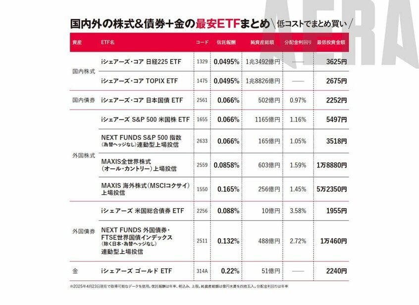 写真・図版(9枚目)| とても手堅い高配当株ベスト30/値がさ12銘柄を10万円ぽっきりで買うセット【新NISA応援】