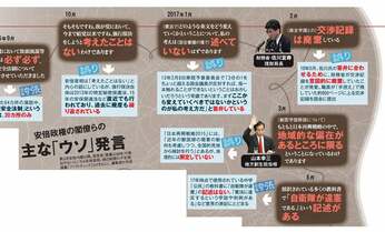 財務省文書改ざんの背景に“スーパーエリート官僚”と“それ以外”の分断