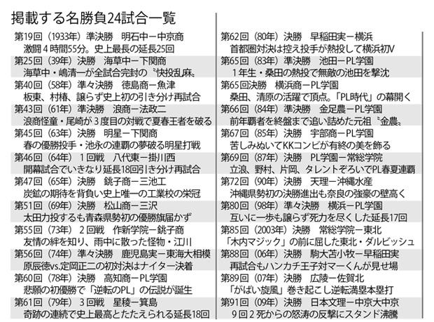 掲載する名勝負24試合一覧 (週刊朝日 2018年12月21日号より)