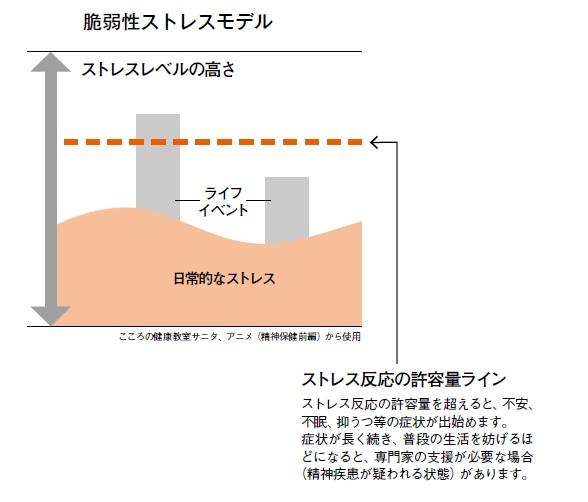 『心の病気にかかる子どもたち』（朝日新聞出版）より