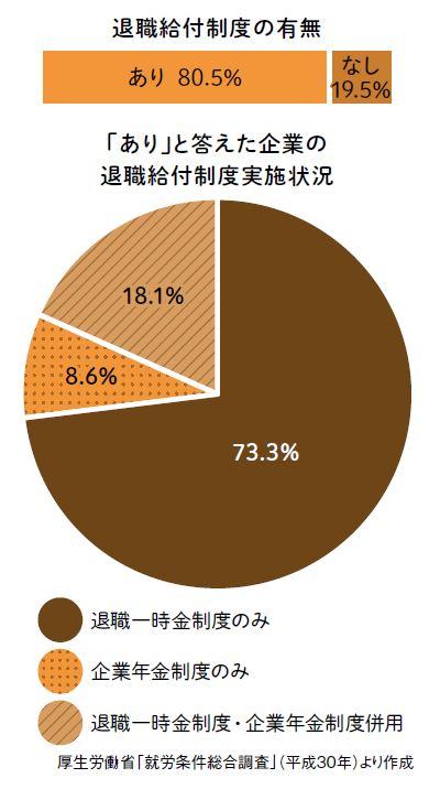 ※『役所や会社は教えてくれない！ 定年と年金 3つの年金と退職金を最大限に受け取る方法』（ART NEXT）より