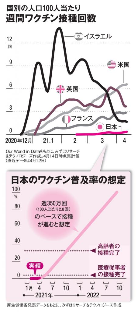 ＡＥＲＡ　２０２１年４月２６日号より