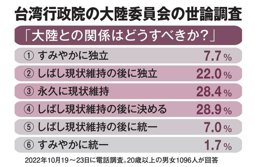 AERA2023年1月16日号より