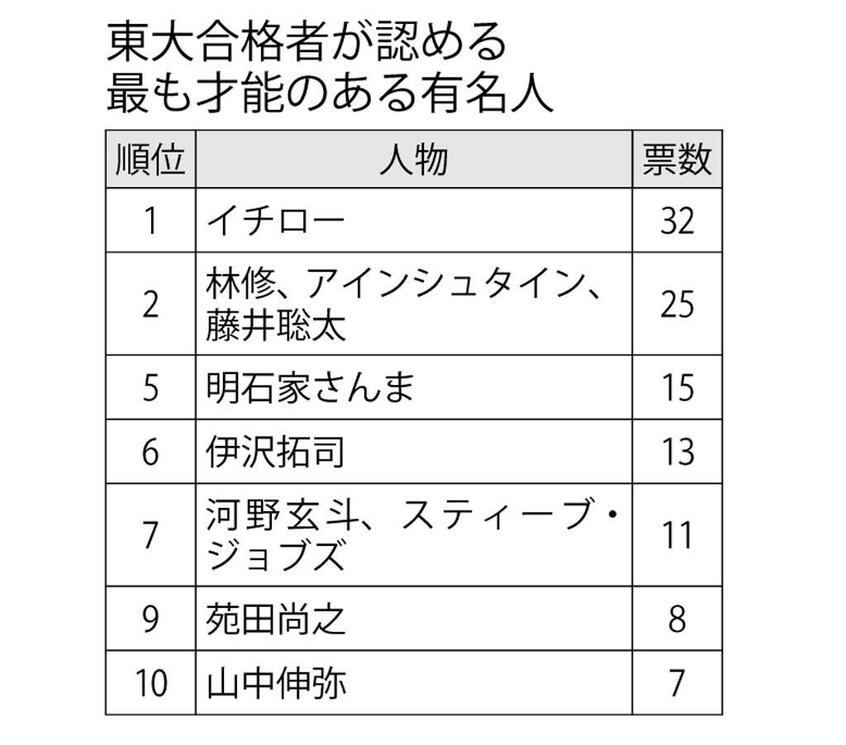 (週刊朝日2021年4月16日号より)
