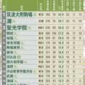 【16大学合格ランキング】東大、京大、東工大、早慶…難関大に強い高校はここだ!