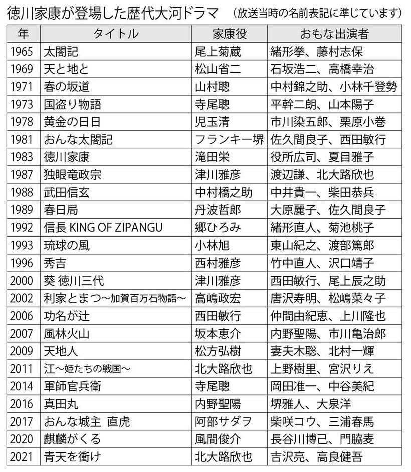 週刊朝日　２０２２年１２月１６日号より