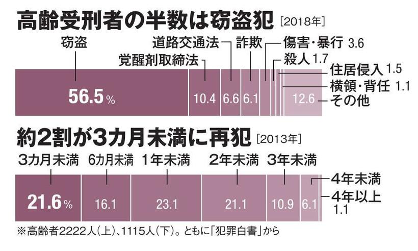 ＡＥＲＡ　２０２０年２月１０日号より