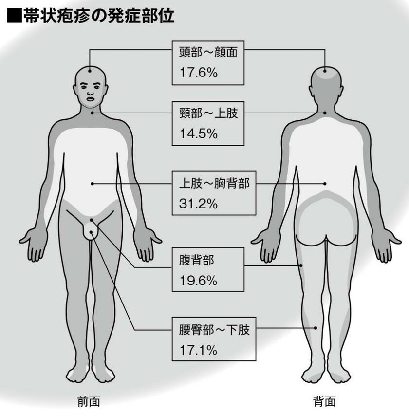 イラスト・今崎和広／週刊朝日　２０２２年８月１９・２６日合併号より