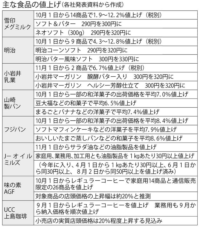 (週刊朝日2021年11月5日号より)