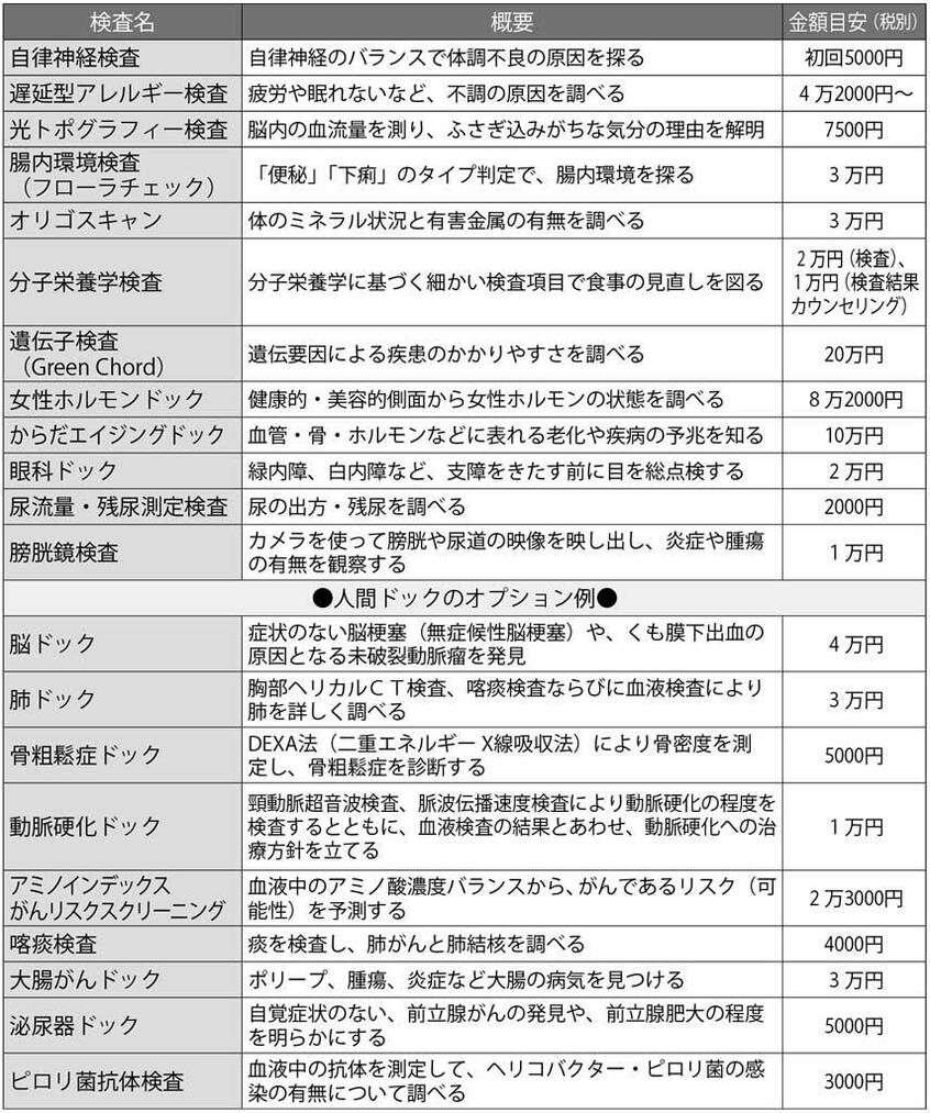 (週刊朝日 2019年1月18日号より)
