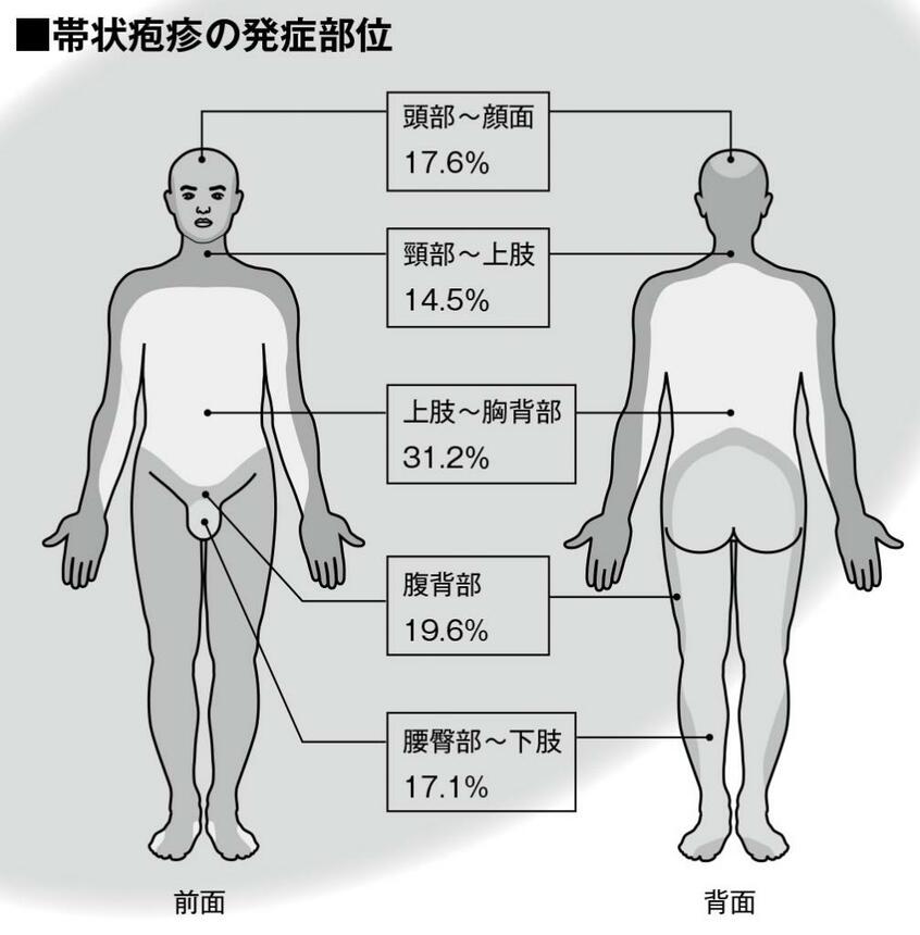 イラスト・今崎和広/週刊朝日 2022年8月19・26日合併号より